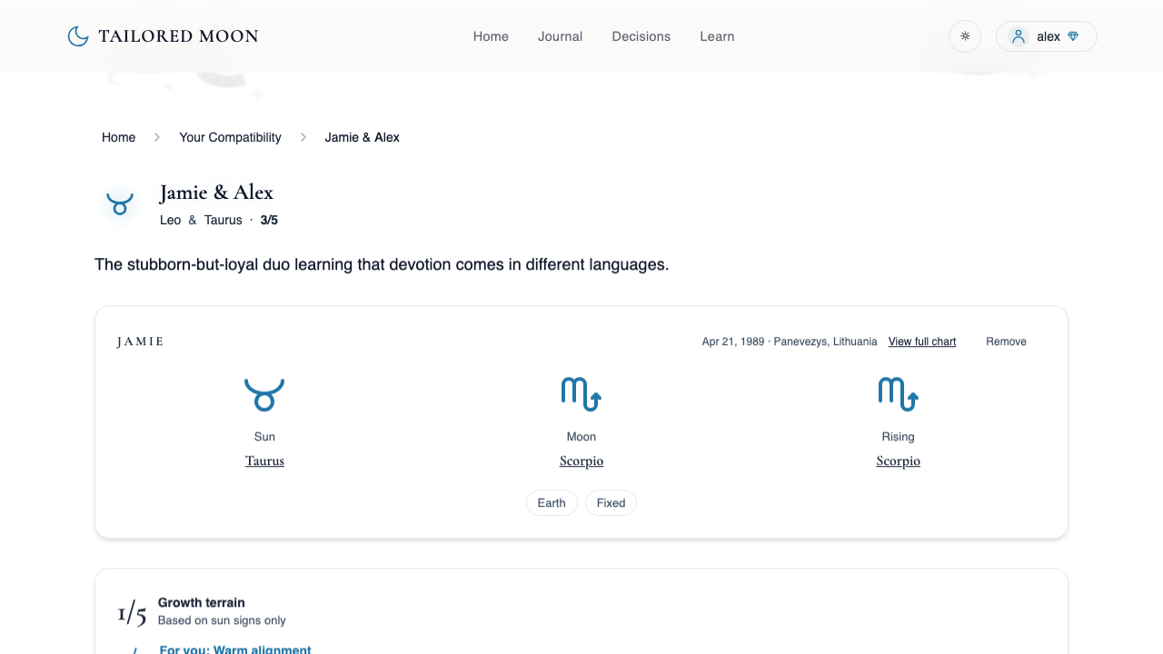 Your compatibility page -- five dimensions, both charts on one wheel